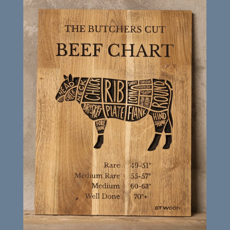 beef chart 30x40